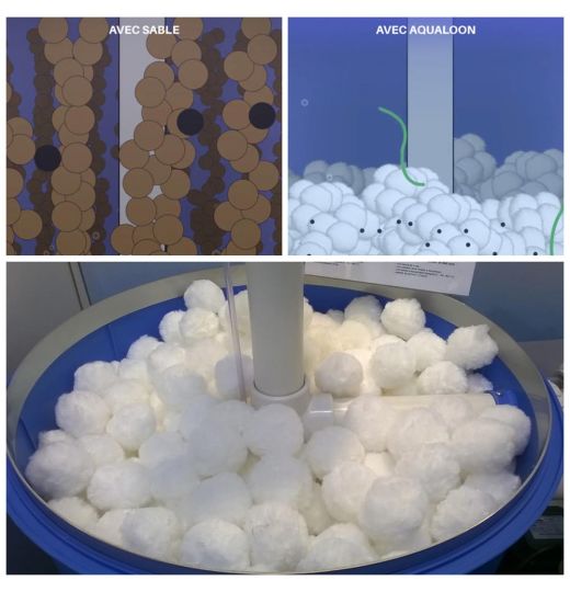 Balles filtrantes Aqualoon pour filtre à sable - sac de 700g