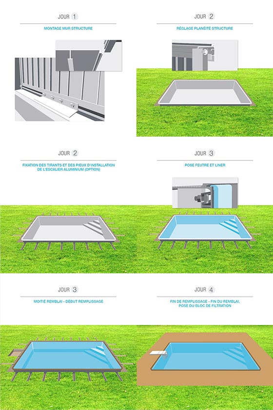 Étapes montage kit piscine aluminium