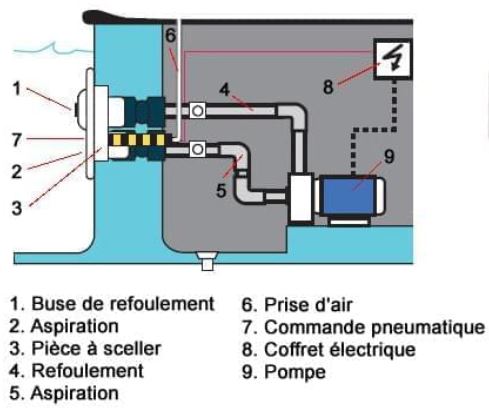 Installation-nage-contre-courant-junior-jet-vag